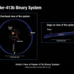 Kepler-413b: un planeta muy muy tambaleante